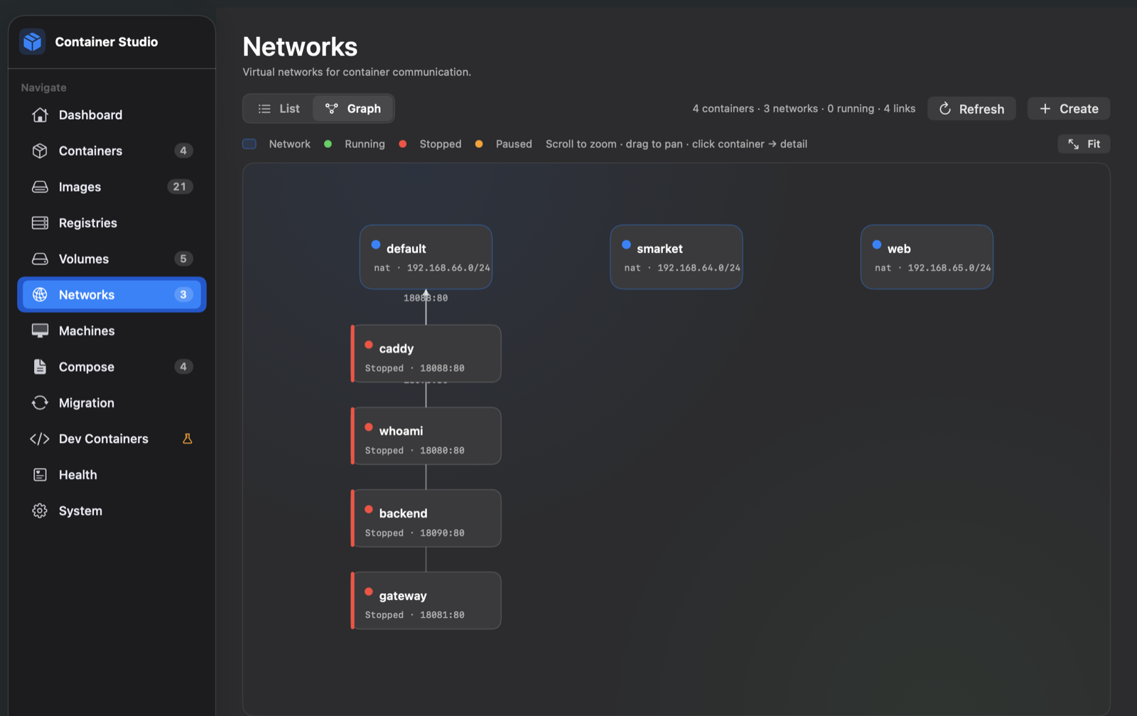 Network graph view linking containers and networks
